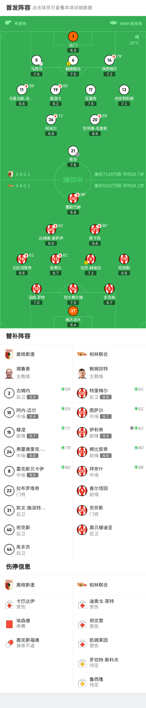 包含奥格斯堡客场逆转获胜，士气大振的词条