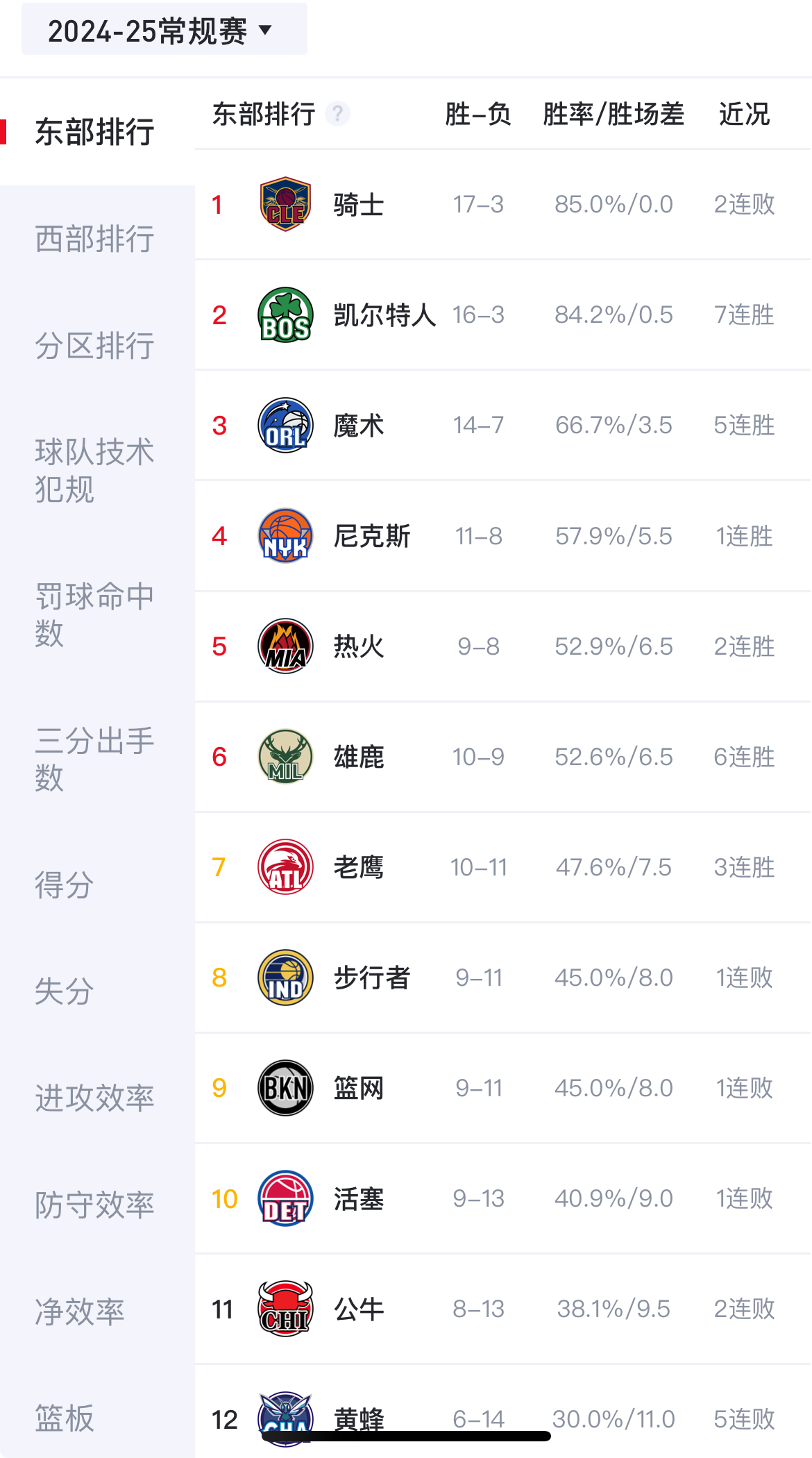关于雄鹿核心异常火热，季后赛希望大增的信息